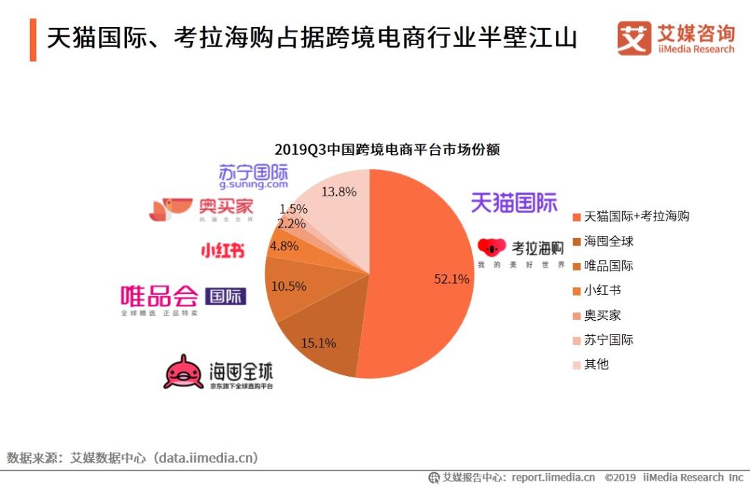 跨境电商营销款工具内容是什么_跨境电商营销款工具内容有哪些_20款跨境电商内容营销工具