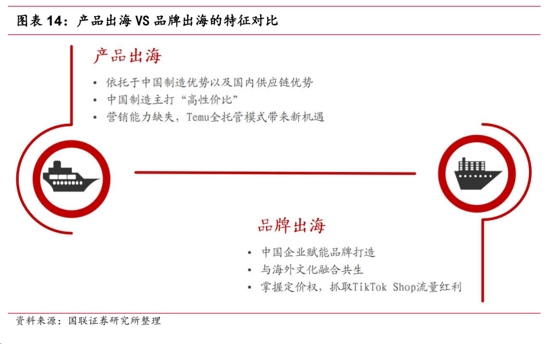 跨境电商自营模式_跨境电商店铺自主营销工具_跨境电商自主营销推广方式