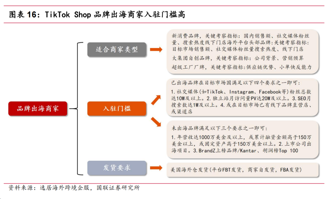 跨境电商自营模式_跨境电商店铺自主营销工具_跨境电商自主营销推广方式