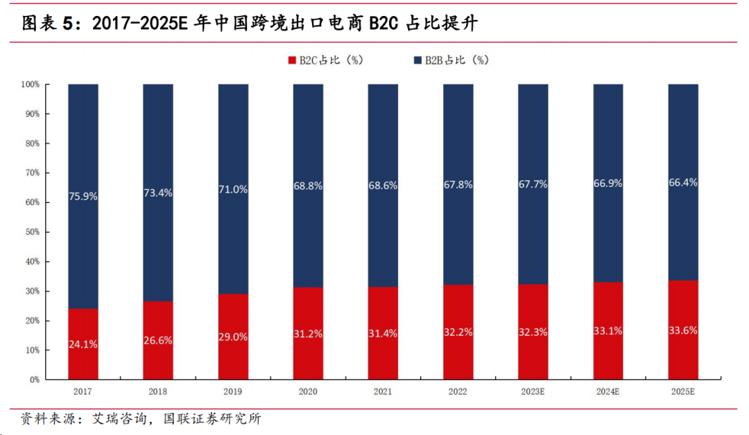 跨境电商自营模式_跨境电商自主营销推广方式_跨境电商店铺自主营销工具