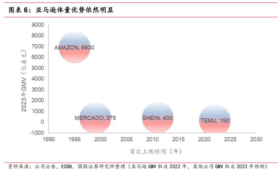 跨境电商自营模式_跨境电商店铺自主营销工具_跨境电商自主营销推广方式