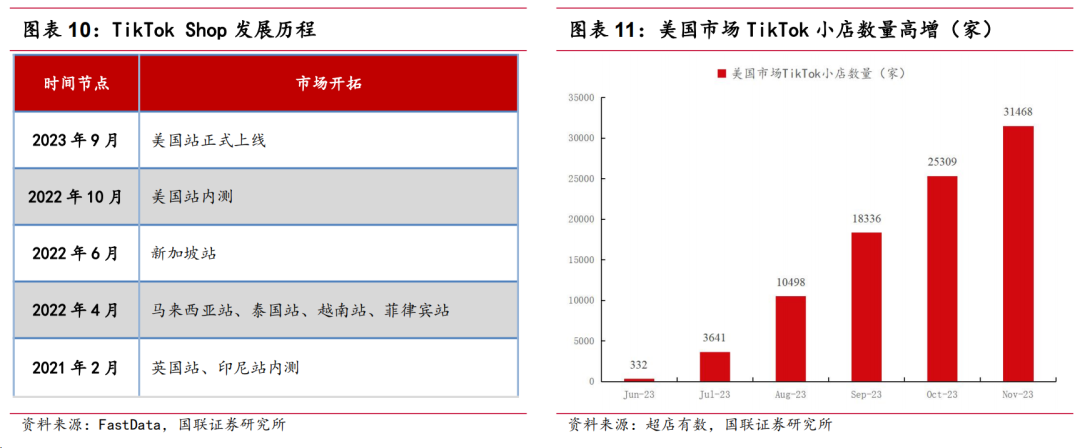 跨境电商自营模式_跨境电商自主营销推广方式_跨境电商店铺自主营销工具