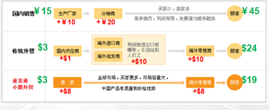 跨境店铺电商自主营销工具_跨境电商店铺自主营销工具_跨境电商自主营销推广方式