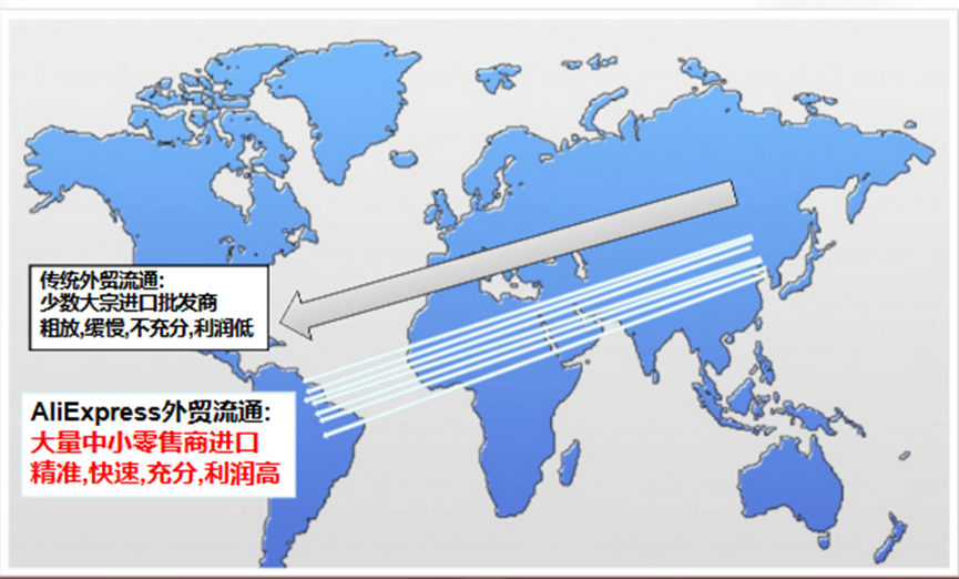 跨境店铺电商自主营销工具_跨境电商店铺自主营销工具_跨境电商自主营销推广方式