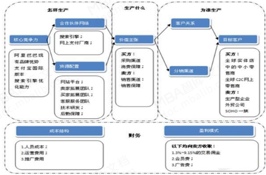 跨境电商自主营销推广方式_跨境电商店铺自主营销工具_跨境店铺电商自主营销工具