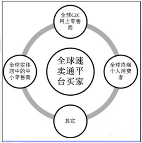 跨境电商店铺自主营销工具_跨境电商自主营销推广方式_跨境店铺电商自主营销工具