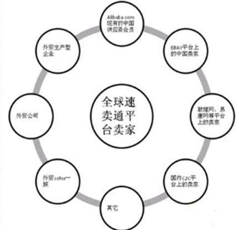 跨境电商自主营销推广方式_跨境店铺电商自主营销工具_跨境电商店铺自主营销工具