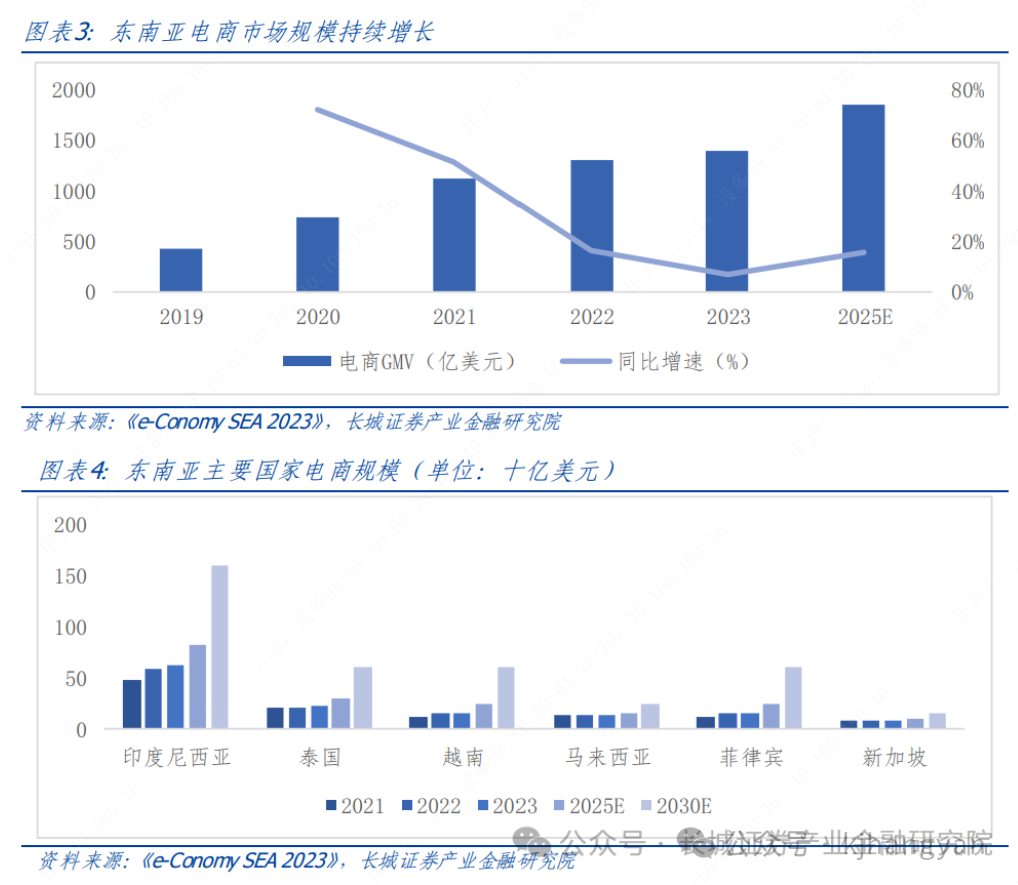 跨境电商的营销工具哪家强_跨境电商营销推广工具有哪些_跨境电商营销的实用工具