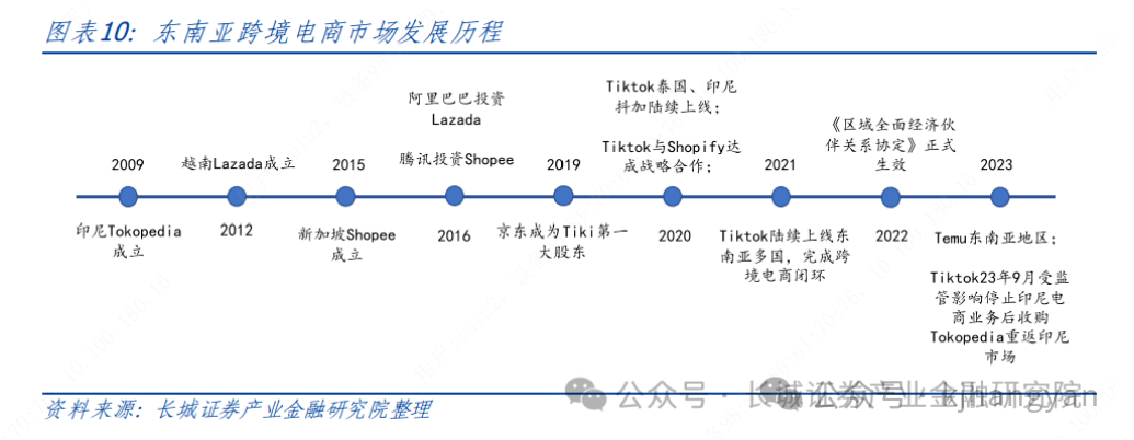 跨境电商营销推广工具有哪些_跨境电商营销的实用工具_跨境电商的营销工具哪家强