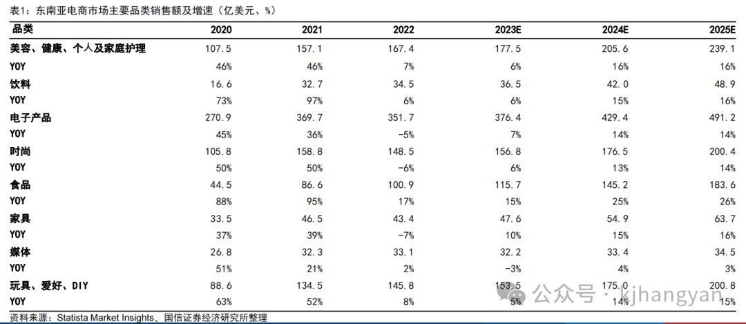 跨境电商的营销工具哪家强_跨境电商营销推广工具有哪些_跨境电商营销的实用工具