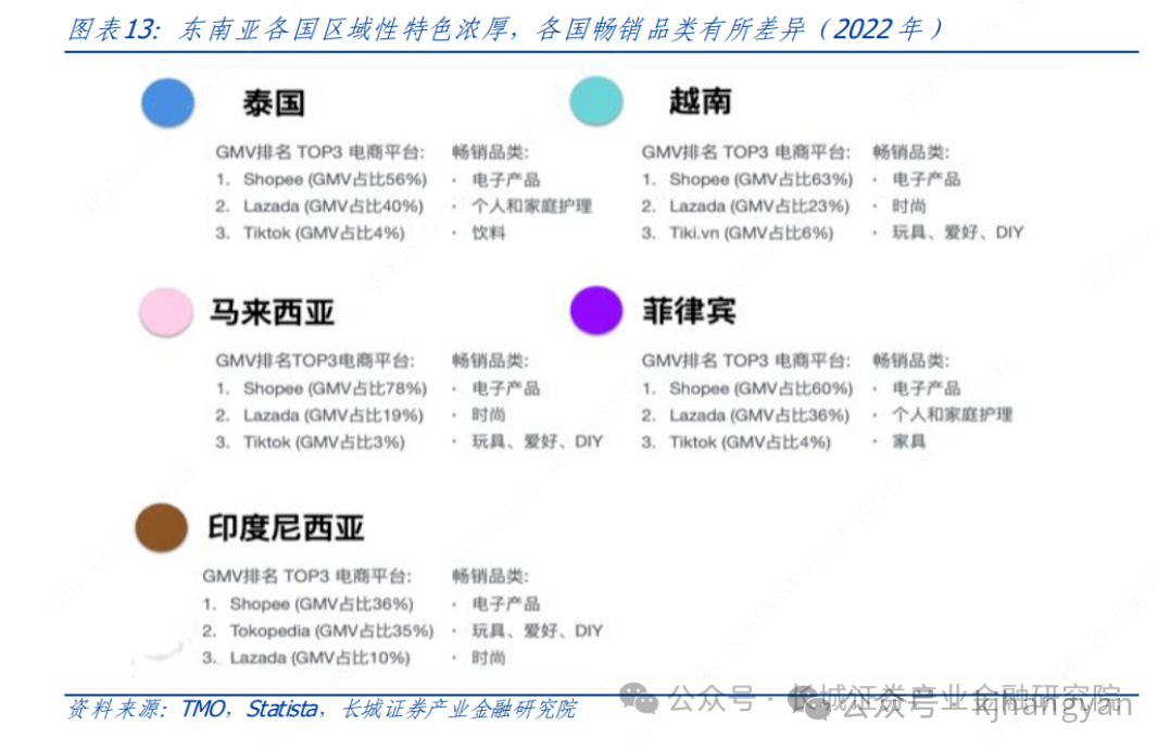 跨境电商的营销工具哪家强_跨境电商营销推广工具有哪些_跨境电商营销的实用工具