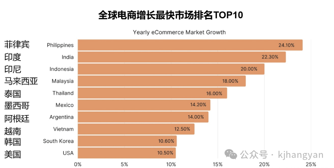 跨境电商营销的实用工具_跨境电商营销推广工具有哪些_跨境电商的营销工具哪家强