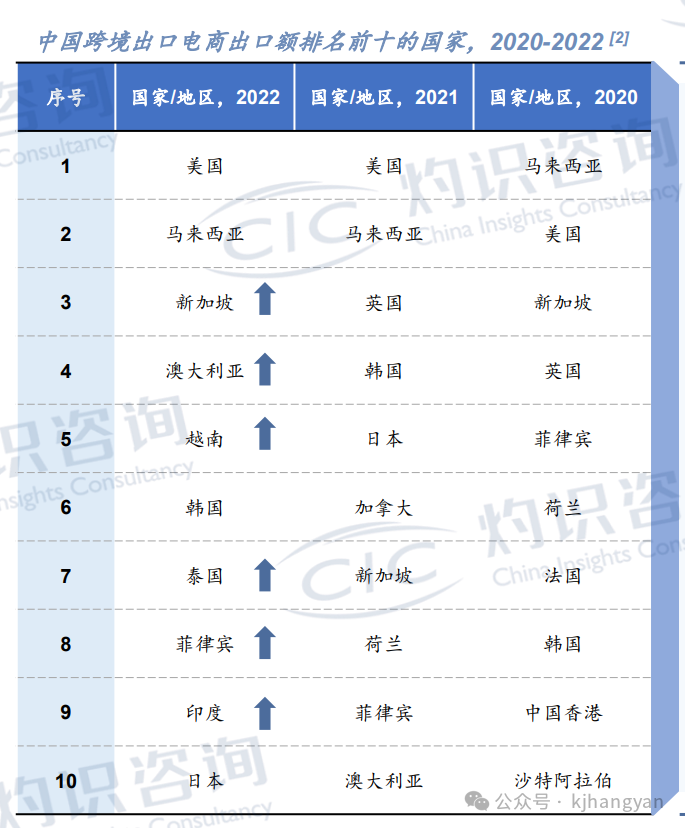 跨境电商营销的实用工具_跨境电商营销推广工具有哪些_跨境电商的营销工具哪家强