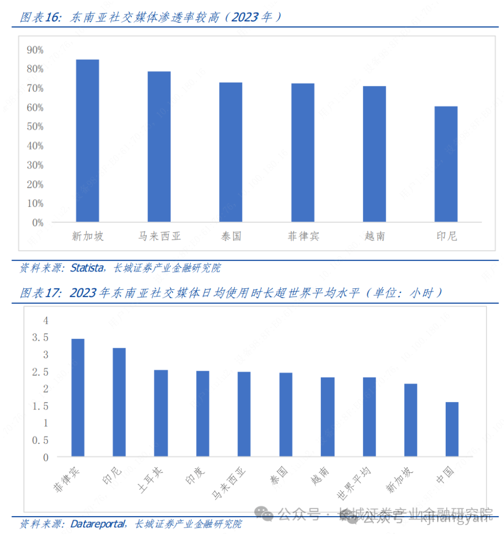 跨境电商的营销工具哪家强_跨境电商营销的实用工具_跨境电商营销推广工具有哪些