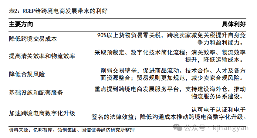 跨境电商营销推广工具有哪些_跨境电商的营销工具哪家强_跨境电商营销的实用工具