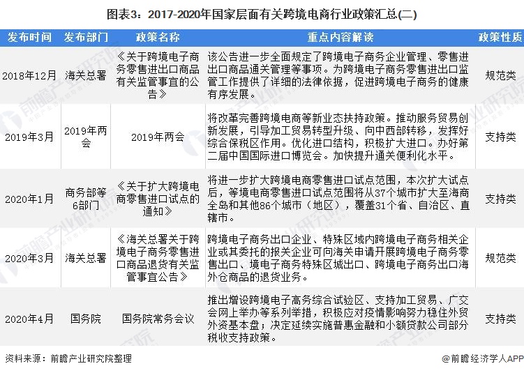 跨境电商营销工具有哪些_跨境电商营销工具汇总_汇总跨境电商营销工具怎么写