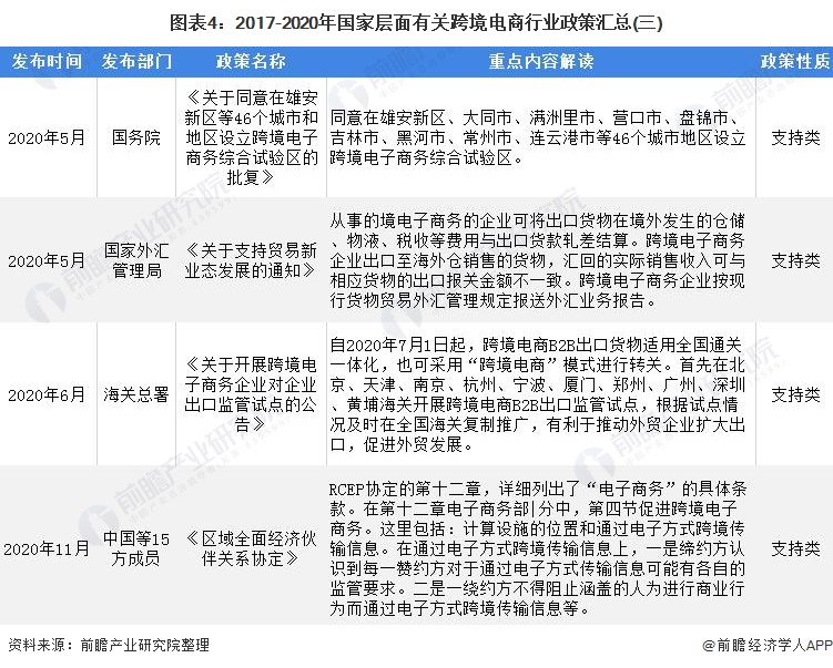 跨境电商营销工具有哪些_汇总跨境电商营销工具怎么写_跨境电商营销工具汇总