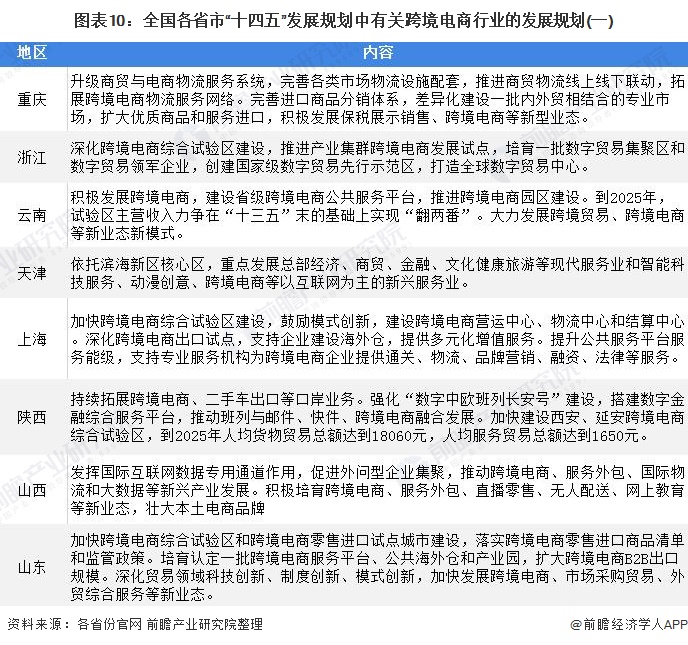 跨境电商营销工具有哪些_汇总跨境电商营销工具怎么写_跨境电商营销工具汇总