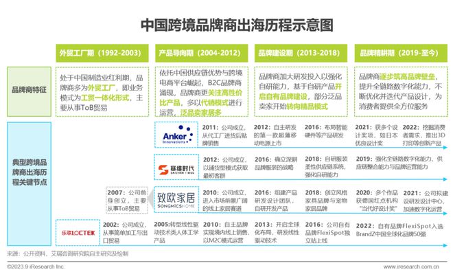 跨境电商的营销工具中重要性_跨境电商营销的实用工具_跨境电商营销功能包括