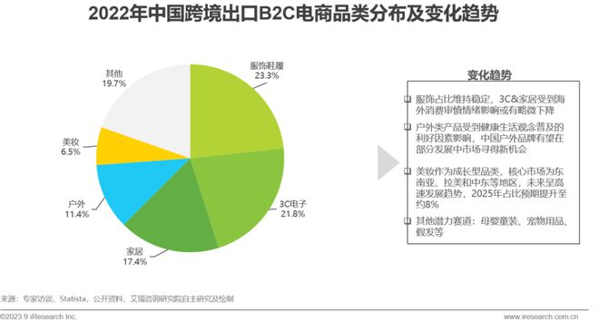 跨境电商的营销工具中重要性_跨境电商营销功能包括_跨境电商营销的实用工具