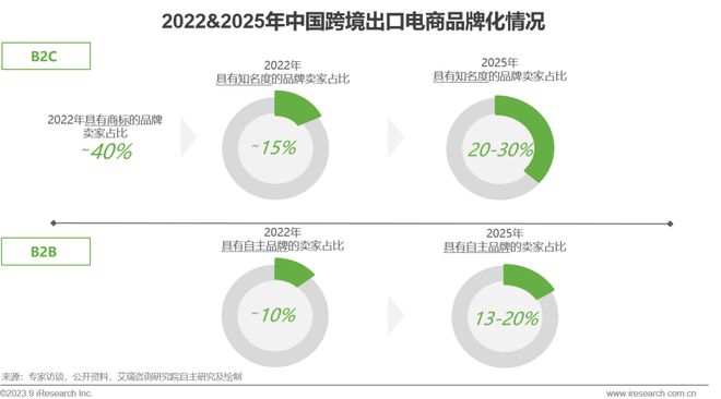 跨境电商的营销工具中重要性_跨境电商营销功能包括_跨境电商营销的实用工具