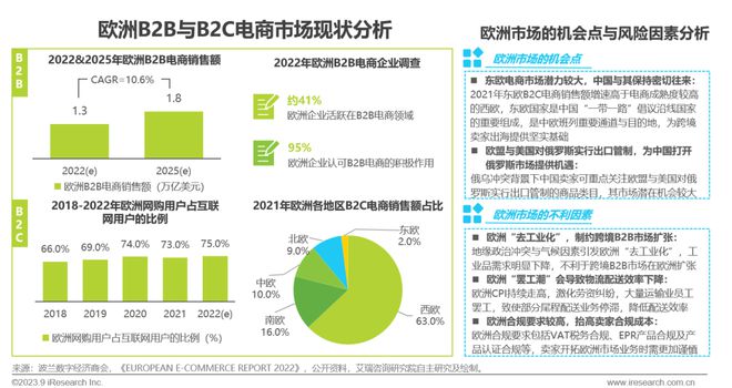 跨境电商的营销工具中重要性_跨境电商营销功能包括_跨境电商营销的实用工具