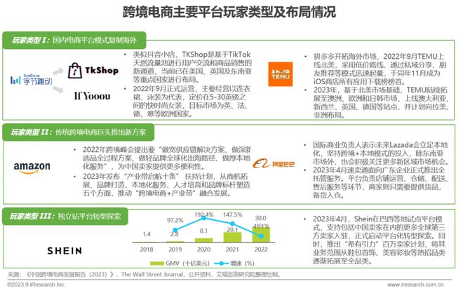 跨境电商营销的实用工具_跨境电商营销功能包括_跨境电商的营销工具中重要性