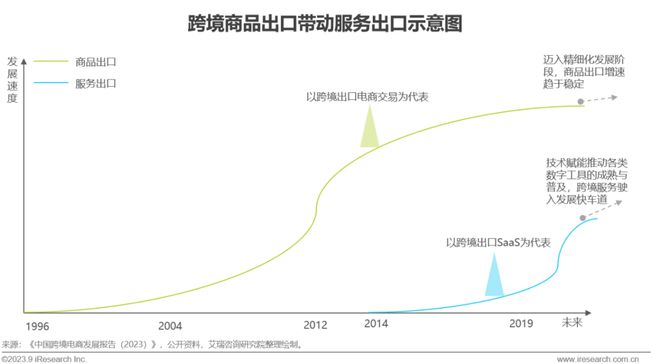 跨境电商的营销工具中重要性_跨境电商营销的实用工具_跨境电商营销功能包括