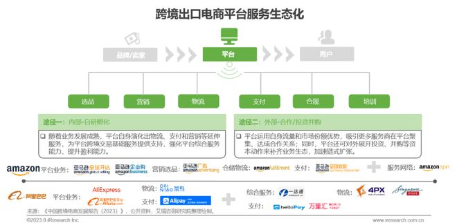 跨境电商营销的实用工具_跨境电商营销功能包括_跨境电商的营销工具中重要性