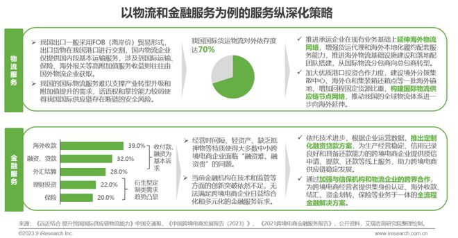 跨境电商的营销工具中重要性_跨境电商营销的实用工具_跨境电商营销功能包括