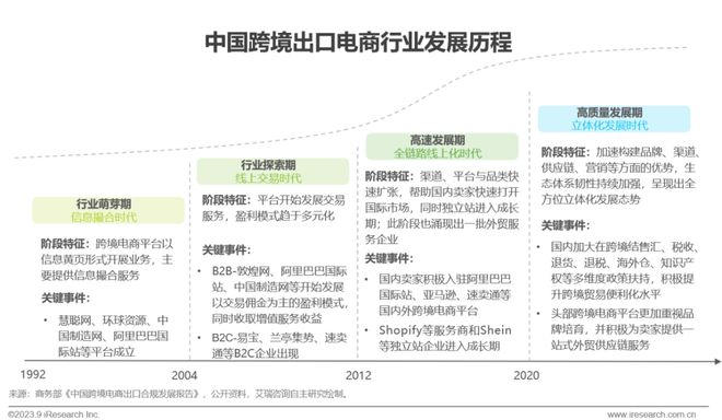 跨境电商营销的实用工具_跨境电商的营销工具中重要性_跨境电商营销功能包括