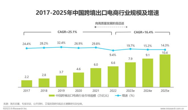 跨境电商营销的实用工具_跨境电商营销功能包括_跨境电商的营销工具中重要性