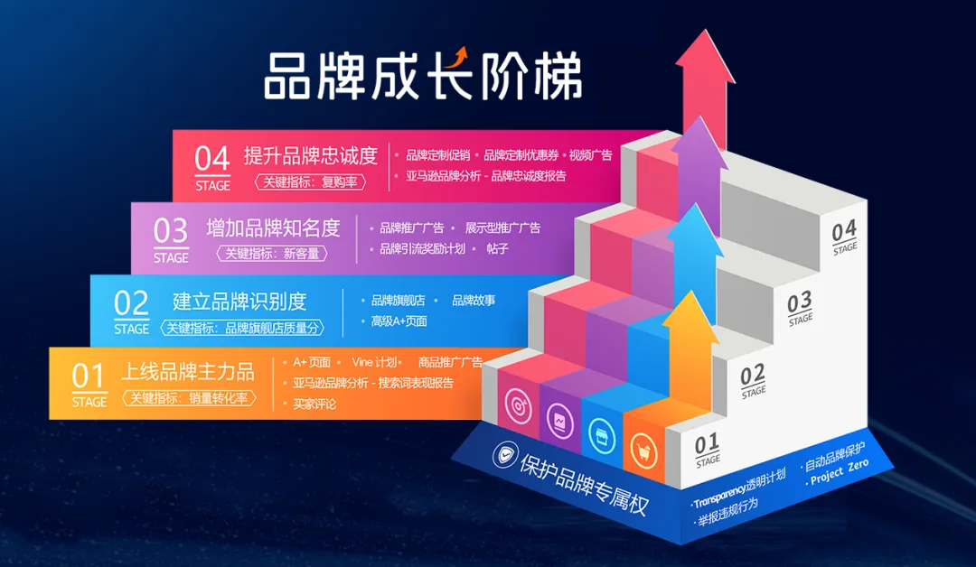 跨境电商营销的实用工具_跨境电商营销工具是什么_跨境电商营销工具