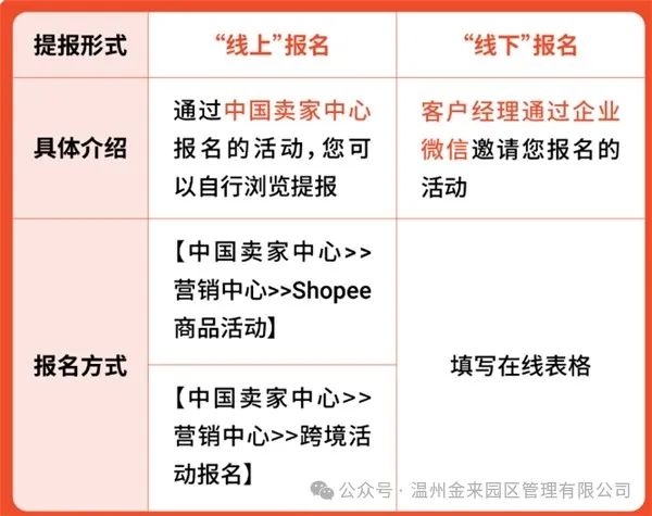 跨境电商站内营销_跨境电商常用的站外营销工具_跨境电商营销推广工具有哪些