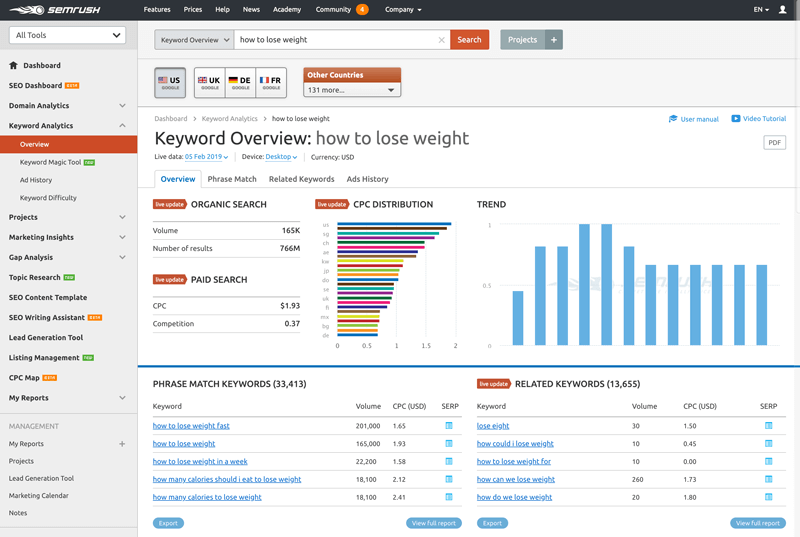 semrush seo 综合分析工具