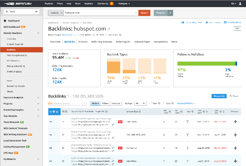 semrush seo 综合分析工具