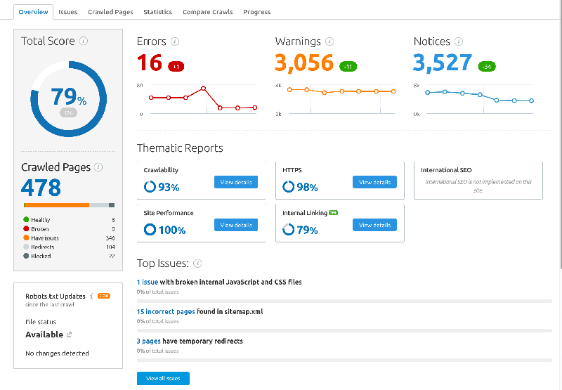 semrush seo 综合分析工具