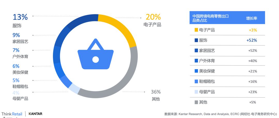 跨境电商营销款工具内容有哪些_20款跨境电商内容营销工具_跨境电商营销款工具内容是什么