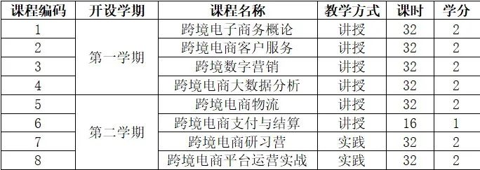 跨境电商营销推广工具有哪些_跨境电商营销推广的工具运用_跨境电商营销的实用工具