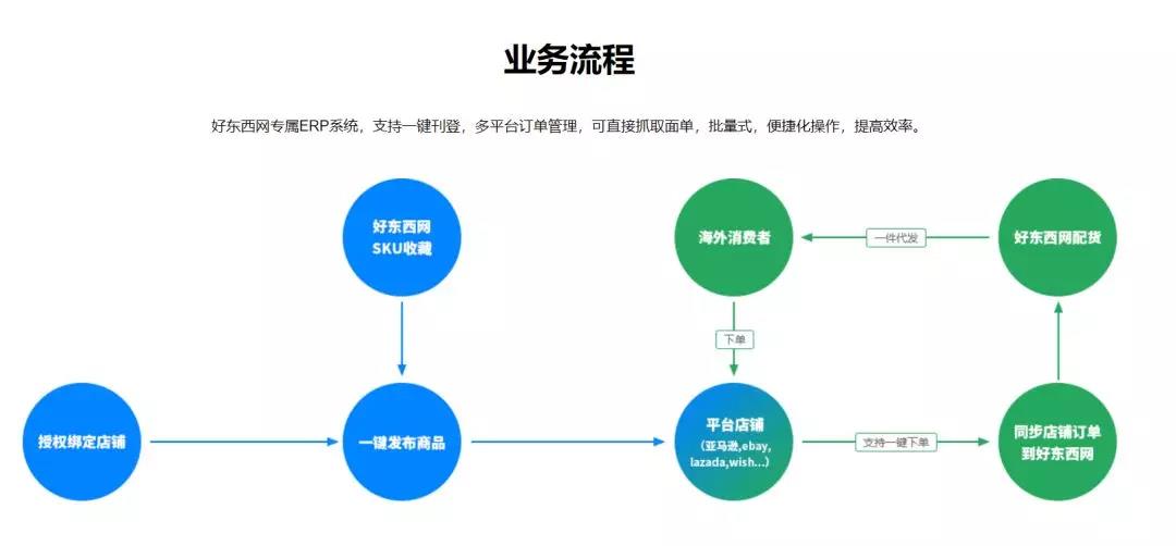 跨境电商营销推广工具有哪些_跨境电商营销推广工具指引_指引跨境电商营销推广工具有