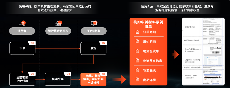 跨境电商的营销工具推荐_跨境电商营销的实用工具_跨境电商营销工具有哪些