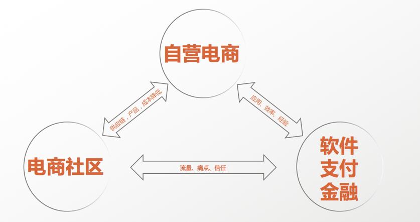 跨境电商平台的营销工具_跨境电商社区营销工具主要有_跨境电商社区有哪些