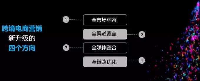 跨境电商营销工具平台有哪些_跨境电商平台的营销工具_跨境电商营销工具平台推荐