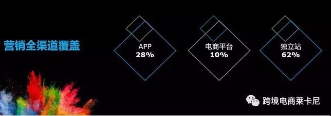 跨境电商营销工具平台有哪些_跨境电商营销工具平台推荐_跨境电商平台的营销工具