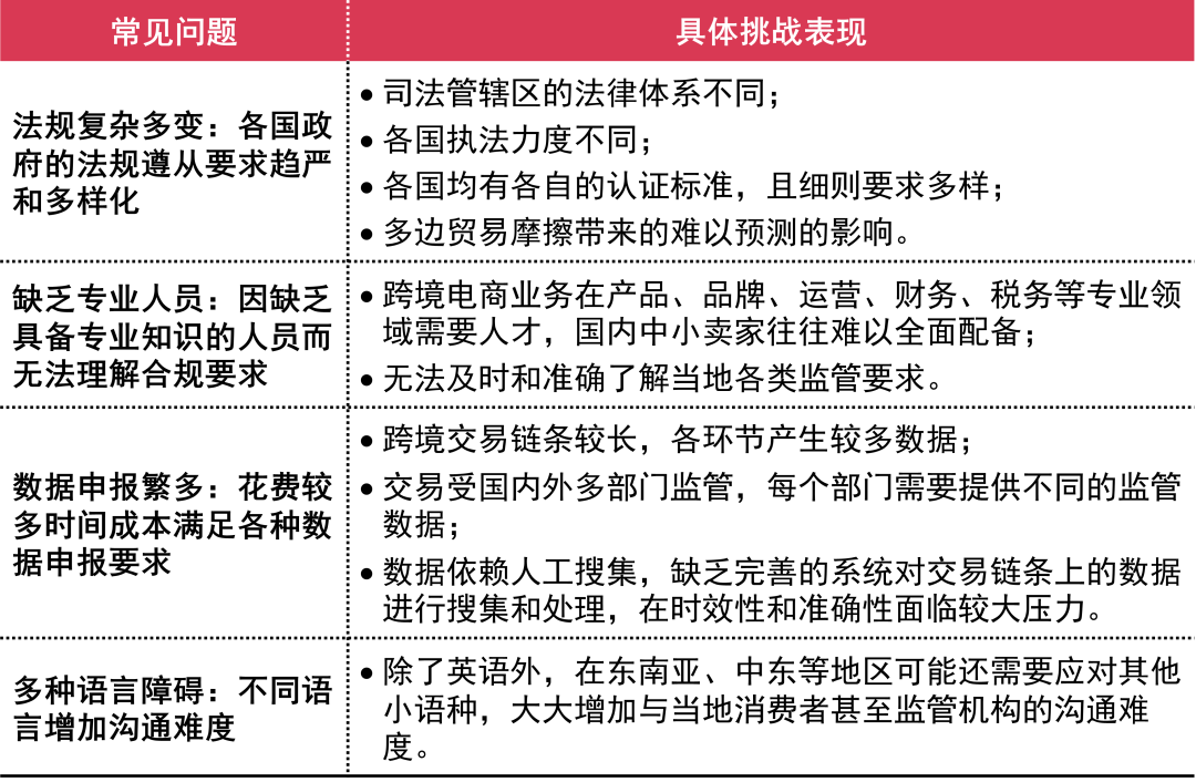 指引跨境电商营销推广工具_跨境电商营销推广工具指引_指引跨境电商营销推广工具有