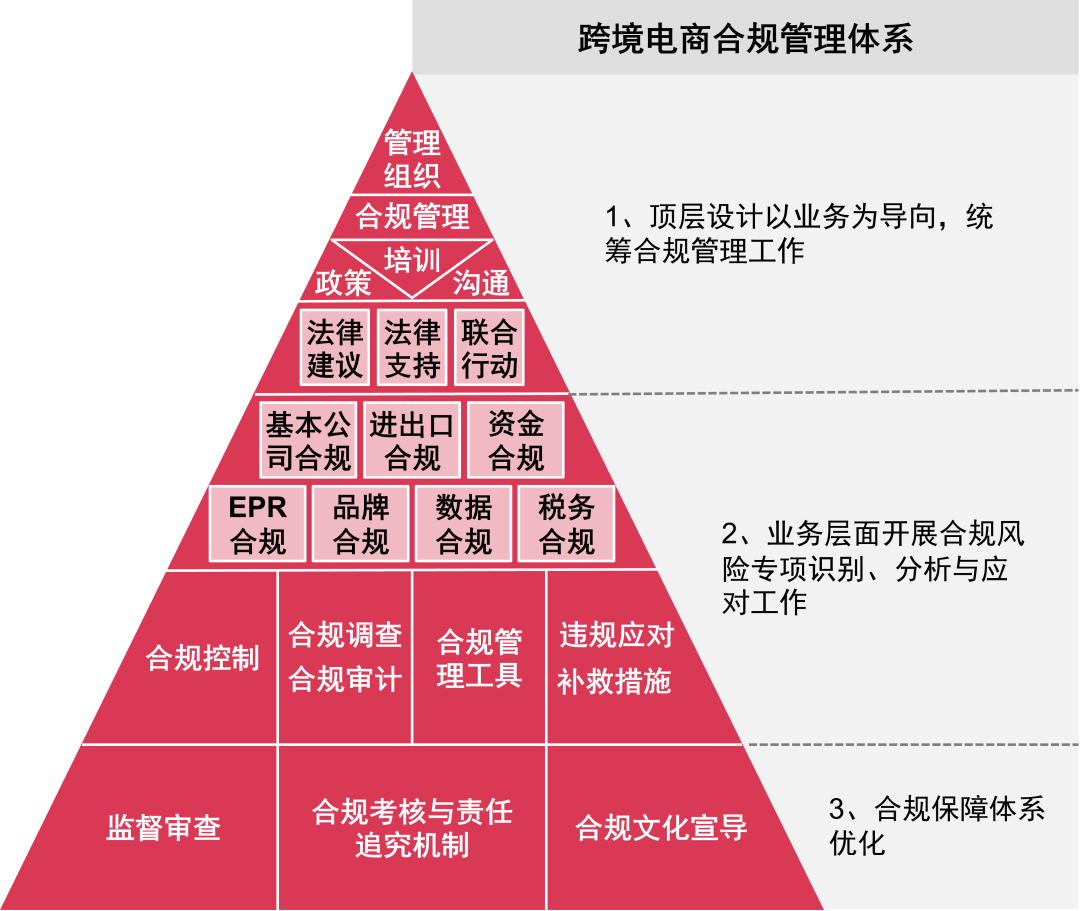 指引跨境电商营销推广工具有_指引跨境电商营销推广工具_跨境电商营销推广工具指引