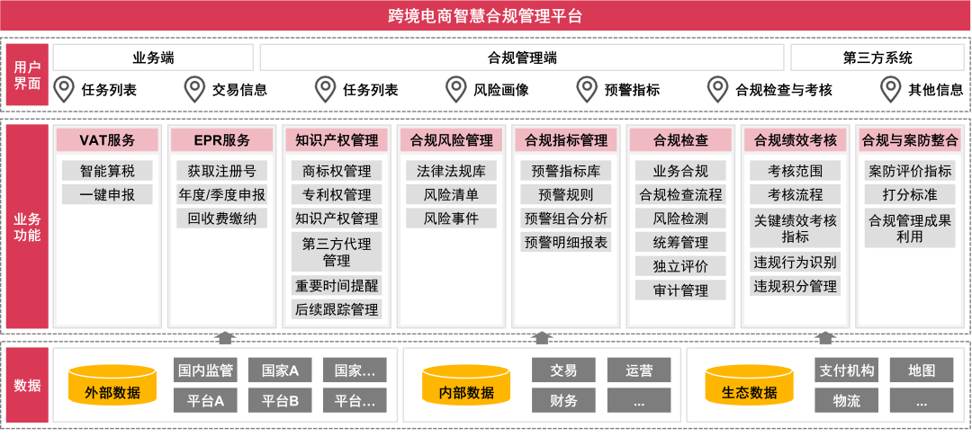 跨境电商营销推广工具指引_指引跨境电商营销推广工具_指引跨境电商营销推广工具有