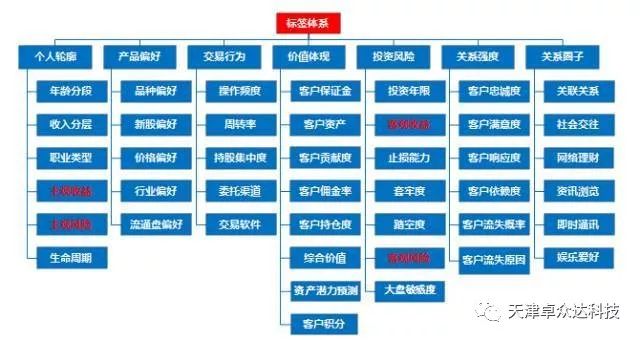 跨境电商网络营销工具_跨境电商营销功能包括_跨境电商的营销工具中重要性