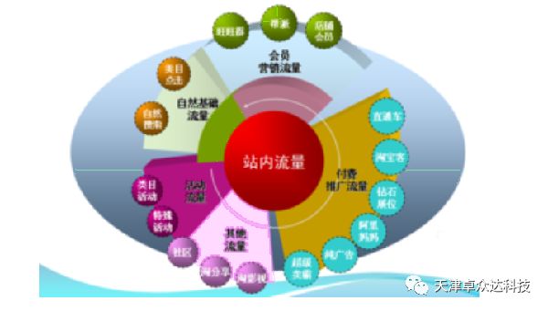 跨境电商网络营销工具_跨境电商营销功能包括_跨境电商的营销工具中重要性