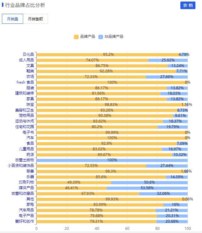 跨境电商营销的实用工具_跨境电商平台上的营销工具_跨境电商的营销工具中重要